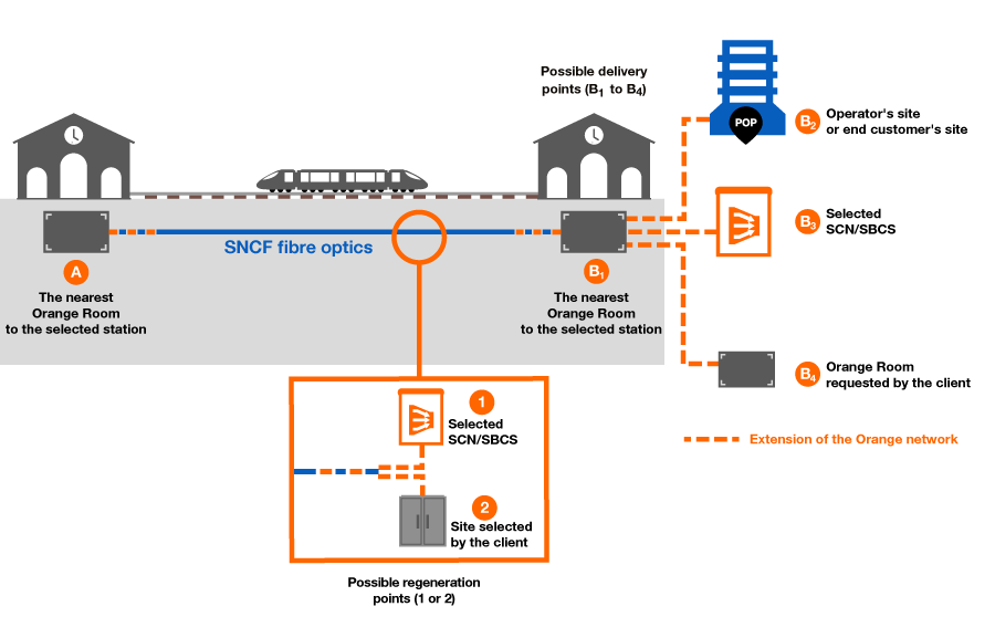 Optimum Backbone dark fibre offerings