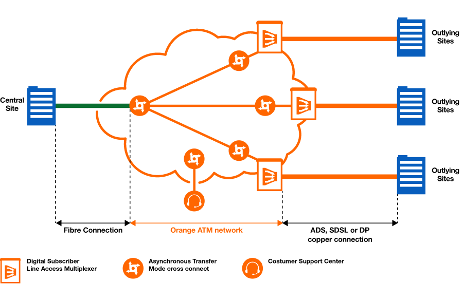 Business Digital Subscriber Line (BDSL)