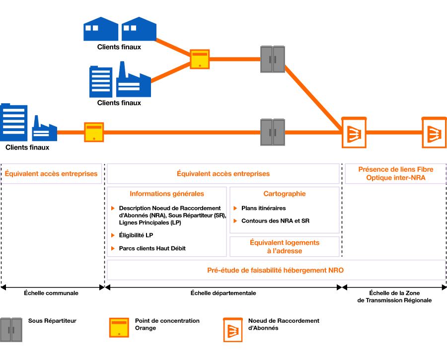 schema-informations-prealables