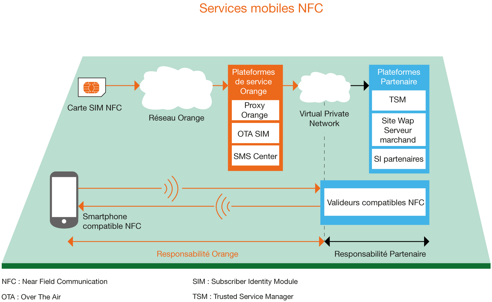 Как работает карта nfc