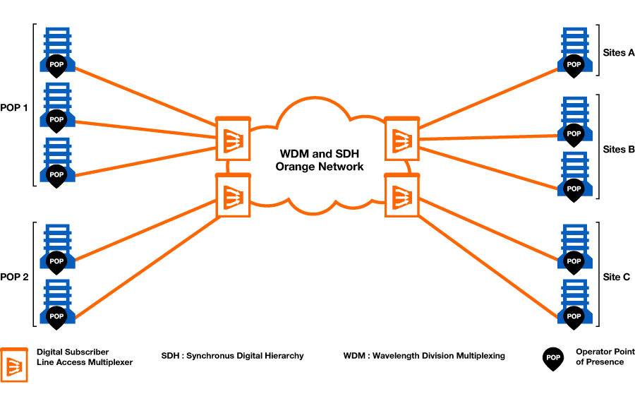 Broadband Virtual Private Network (BVPN)