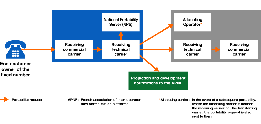 Scheme-Fixed-number-portability