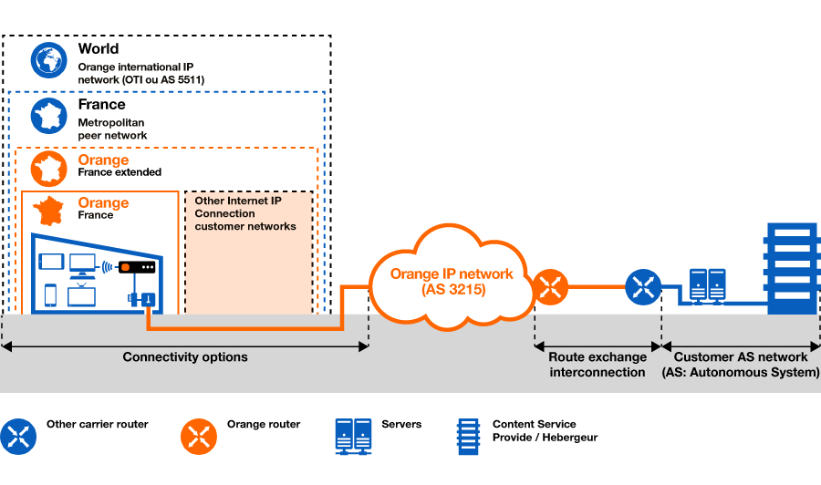 IP-Internet-Connection