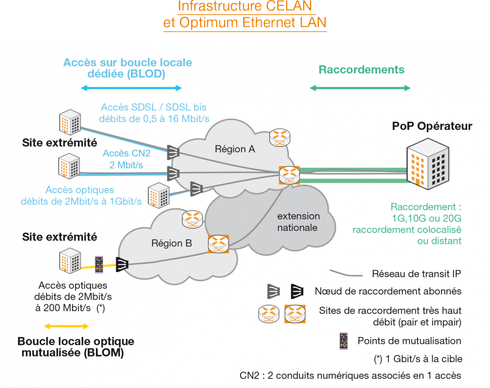 Optimum Ethernet LAN