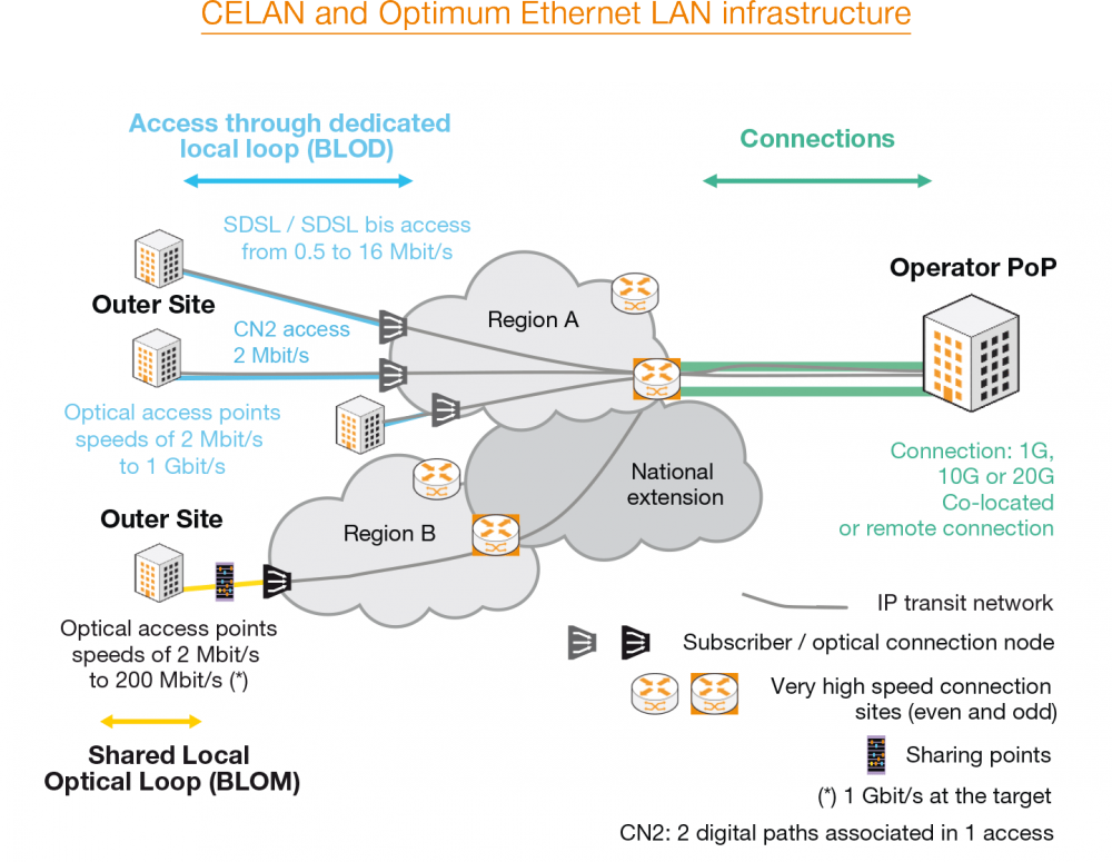 Optimum Ethernet LAN