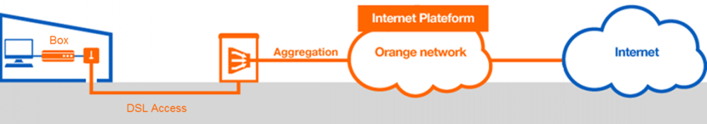 Just Internet schema