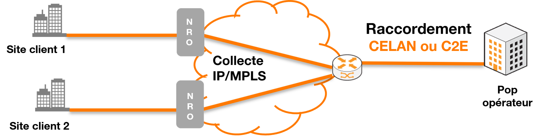 Core Ethernet Lan