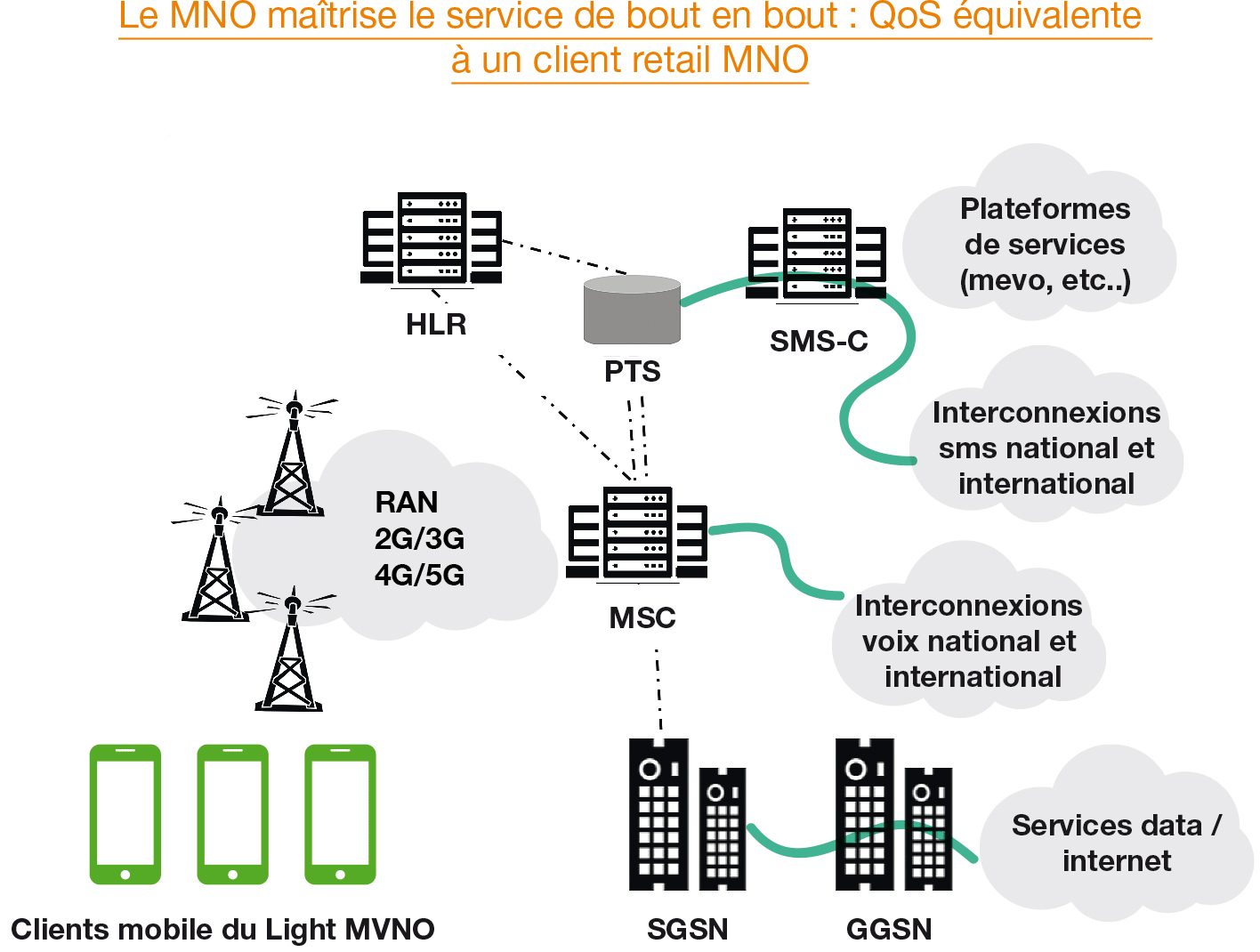 Light-MVNO